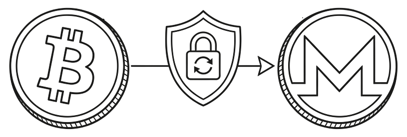 Illustration of an atomic swap from Bitcoin to Monero: a Bitcoin coin, a shield with a padlock, and an arrow to a Monero coin